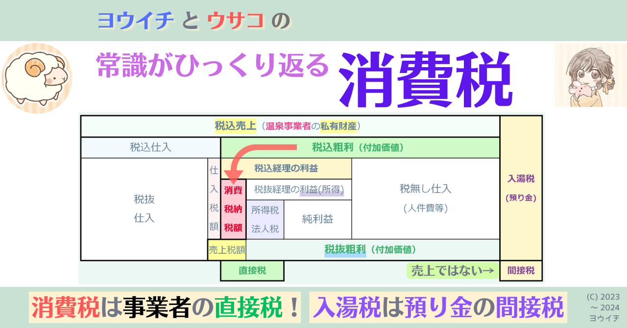 ヨウイチとウサコの常識がひっくり返る消費税